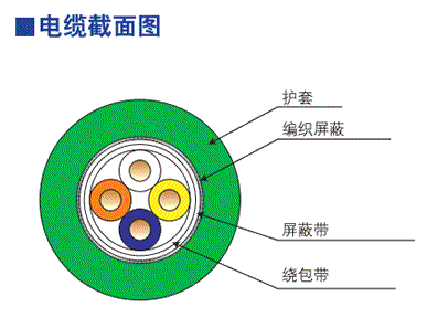 电缆截面图